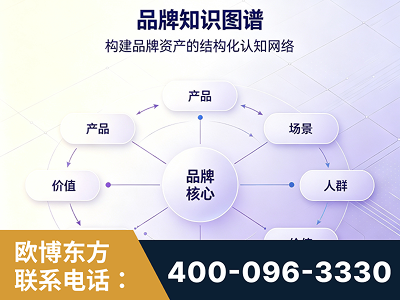 衡水-品牌知识图谱